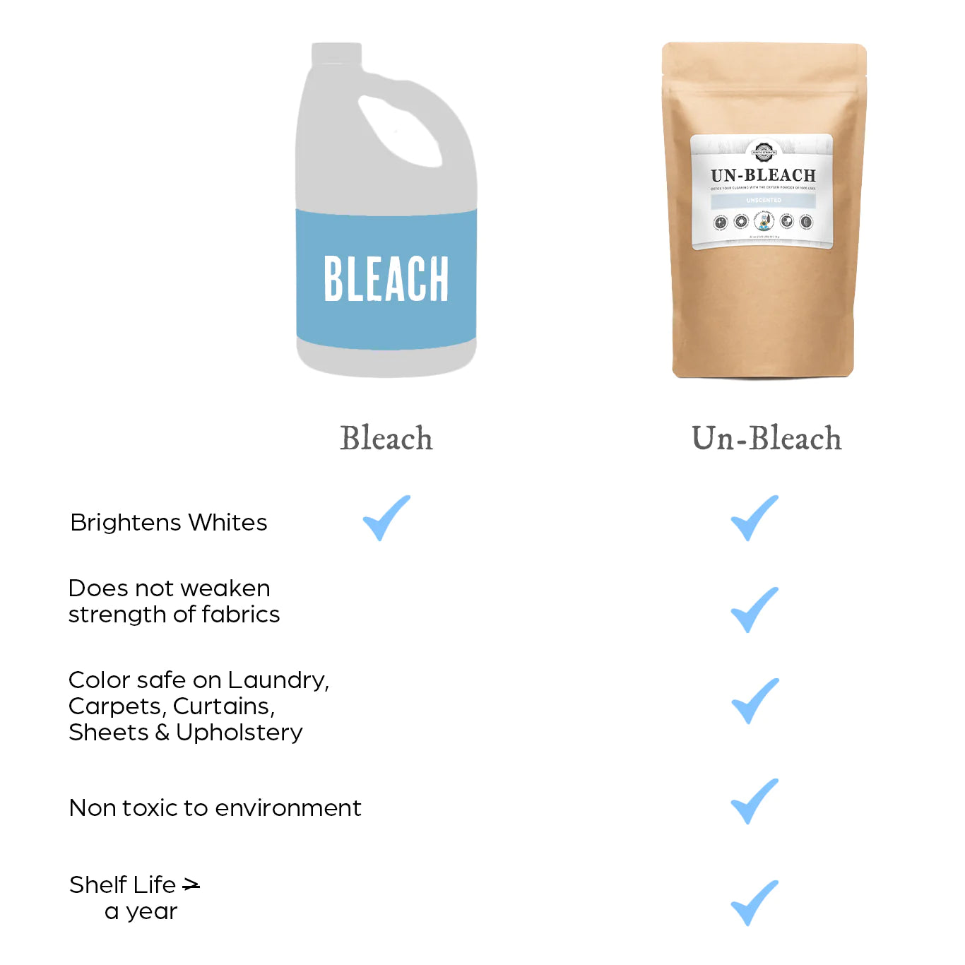 UnBleach